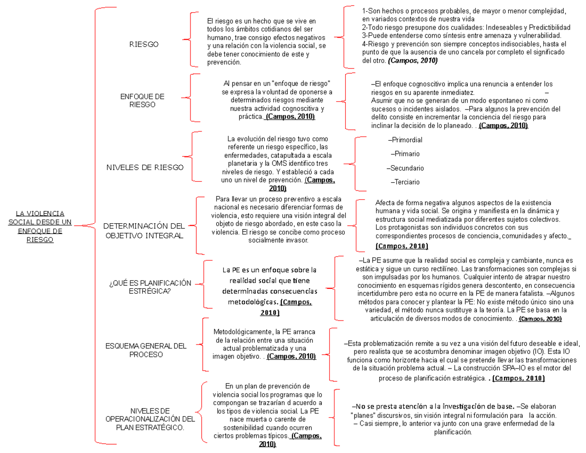 Cuadro sinoptico Violencia Social. 5335 RIESGO ENFOQUE