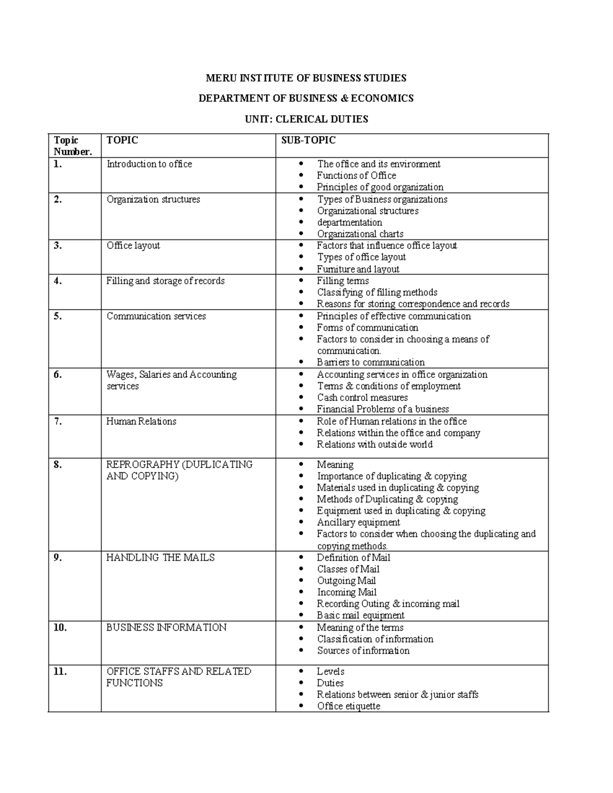 Clerical Duties outline - MERU INSTITUTE OF BUSINESS STUDIES DEPARTMENT ...