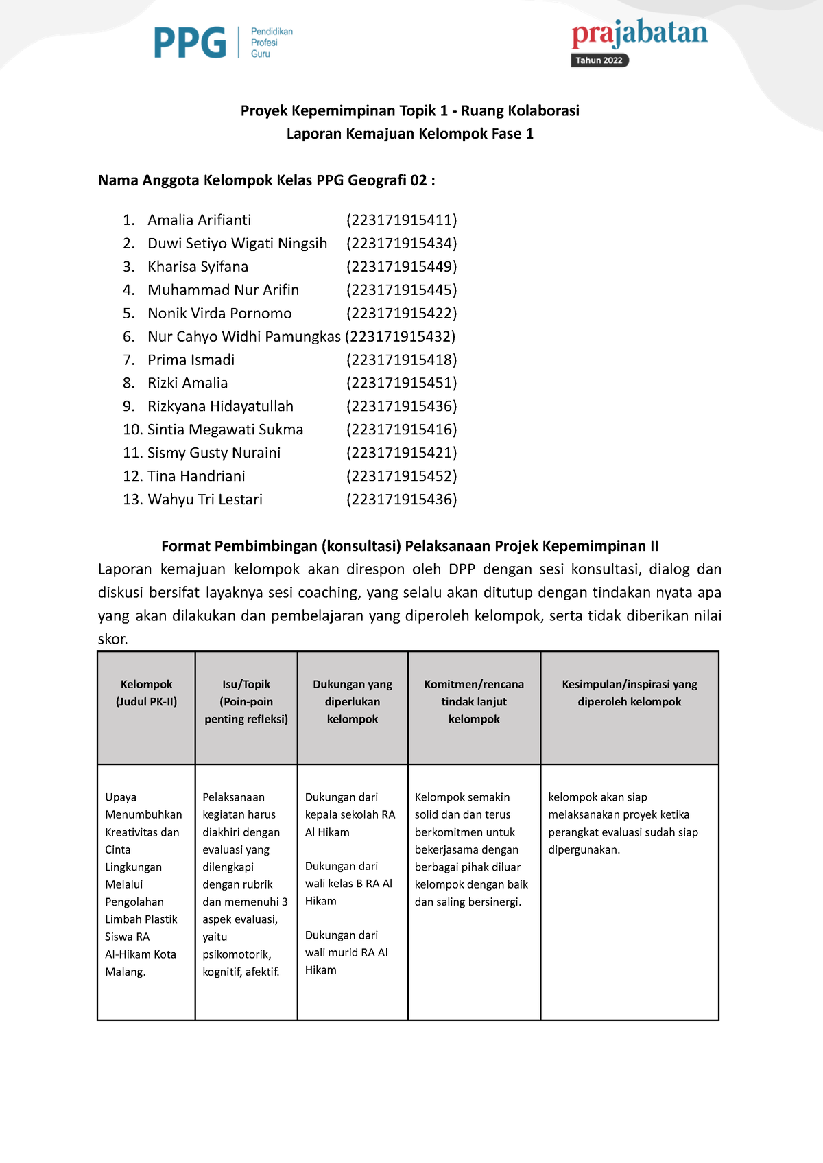 Scribd - Ruang Kolaborasi - Proyek Kepemimpinan Topik 1 - Ruang ...