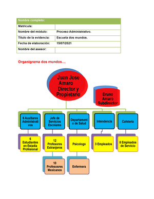 Jesus Montes Segunda Evidencia Escuela DOS Mundos - Nombre completo:  Matricula: Nombre del módulo: - Studocu