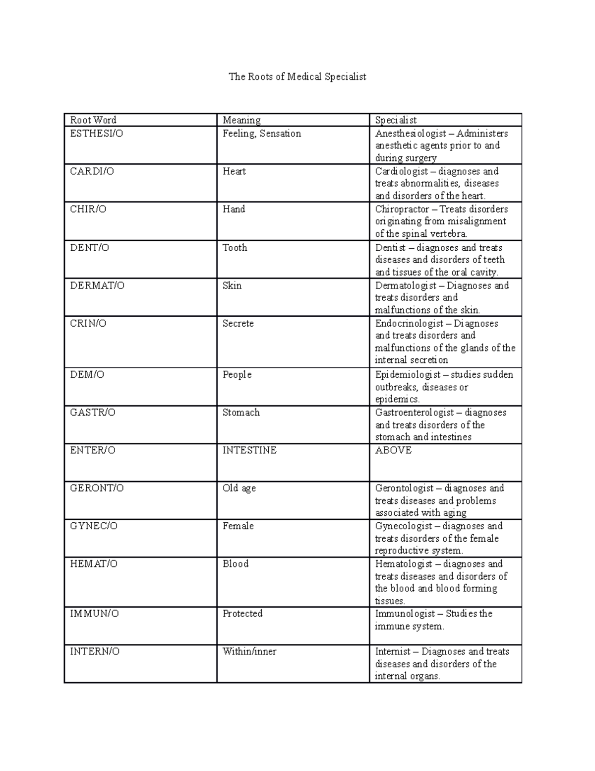 Language of Medicine - Suffixes medical specialist - The Roots of ...