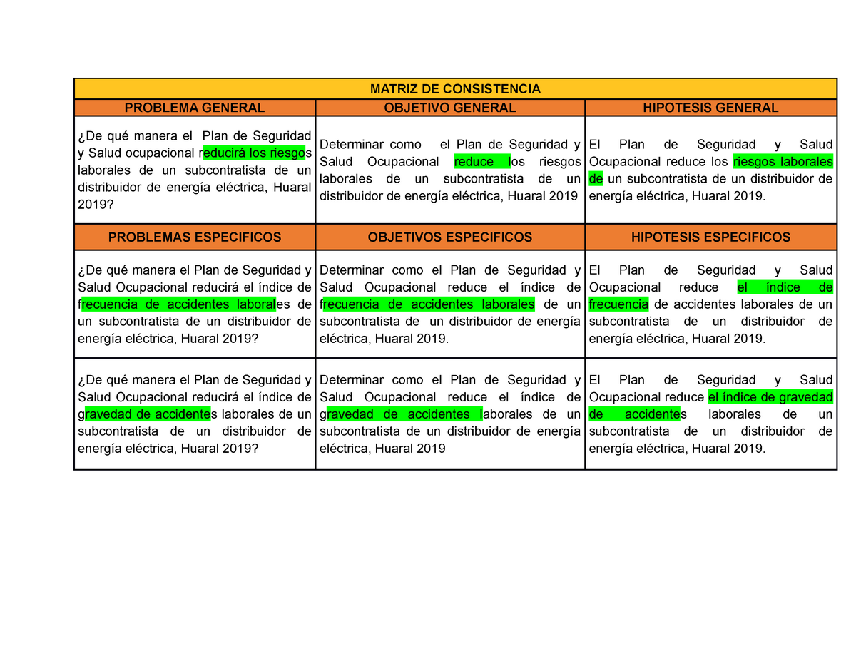 Matriz De Consistencia Ucv Matriz De Consistencia Problema General Objetivo General Hipotesis 6564