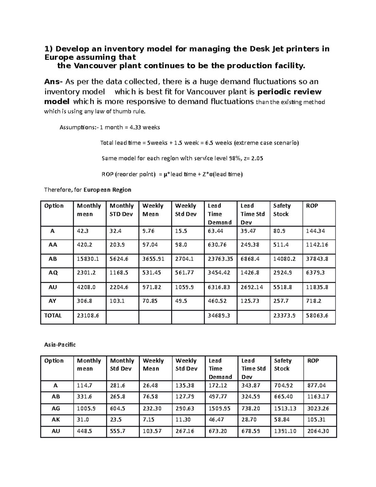 HP Case operations management 1) Develop an inventory model for