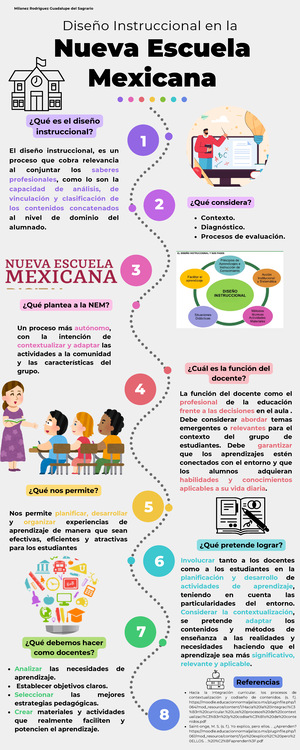 Principios de la Nueva Escuela Mexicana - Ejercitar valores, derechos y ...