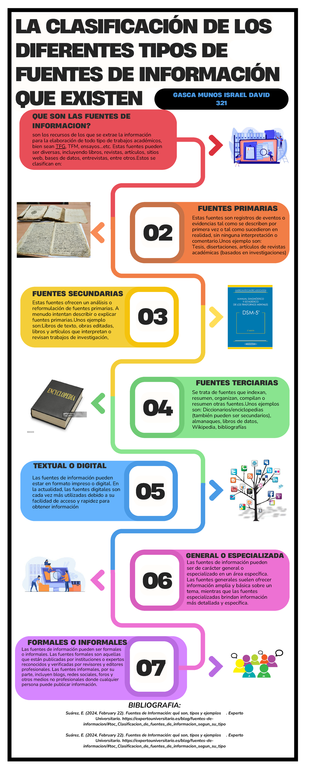 Meta 1.1 Conocer las diferentes fuentes de información que pueden ser ...