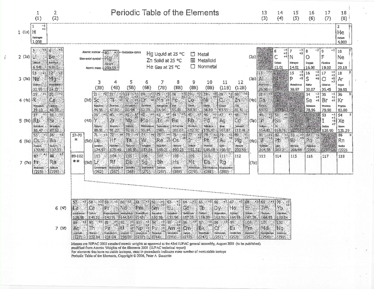 Periodic Table w Extras Studocu