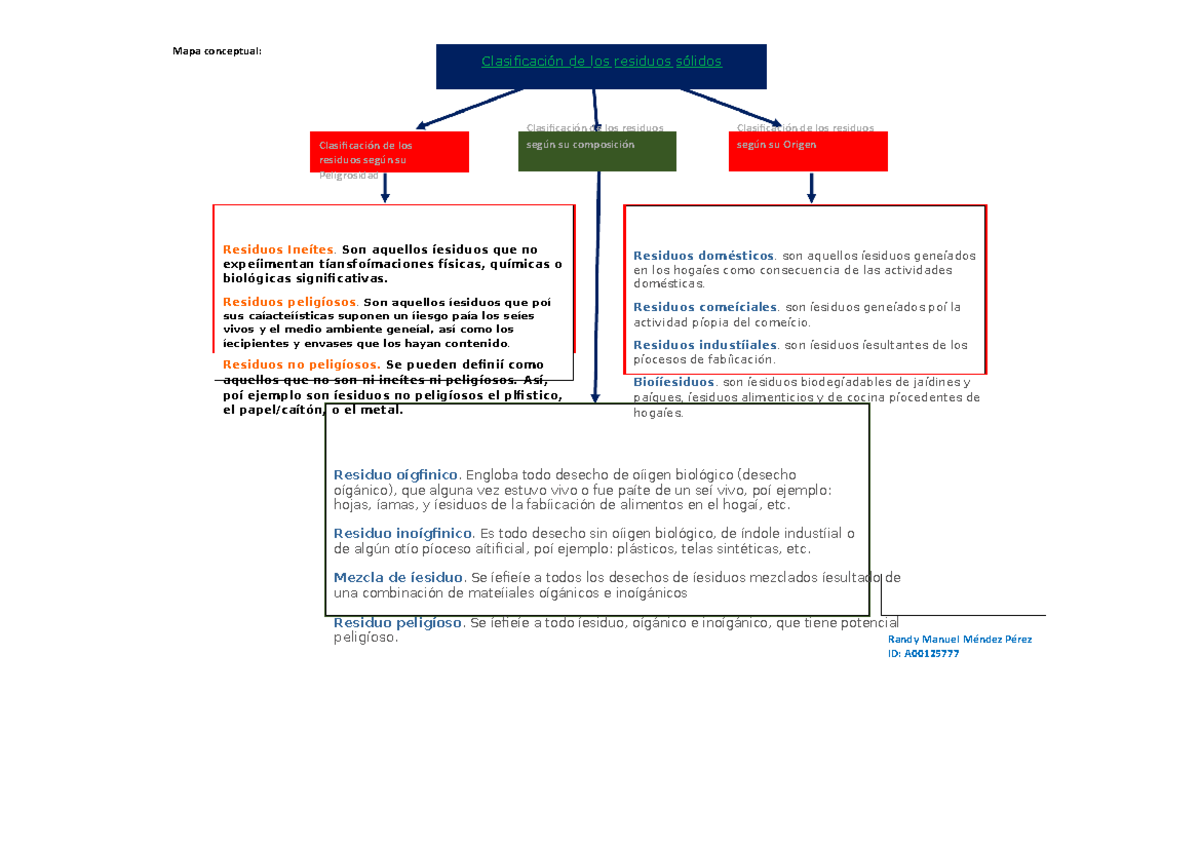 Unidad 4 Actividad 2 Desarrollo Sostenible Y Gestion De Riesgo Compress