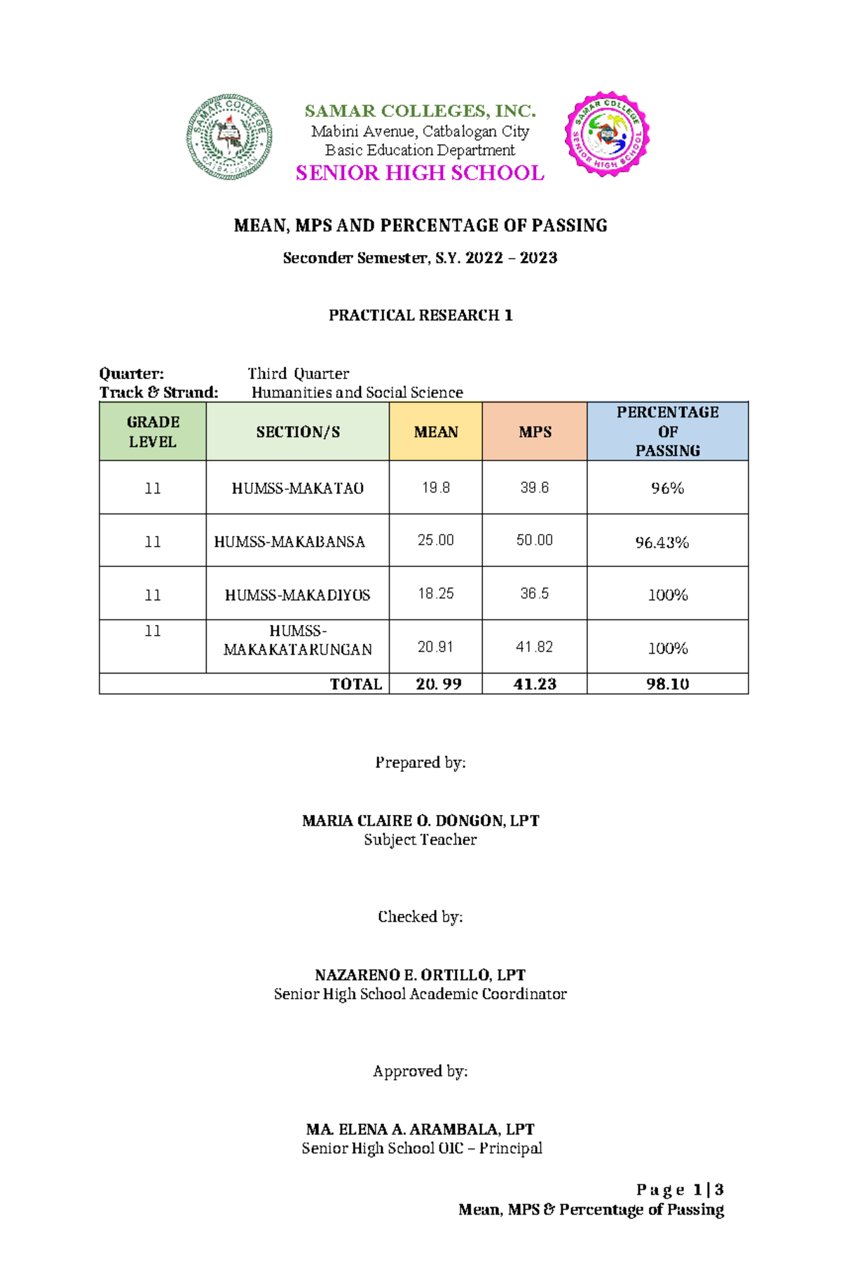 Mean and MPS Template pr11111 - SAMAR COLLEGES, INC. Mabini Avenue ...