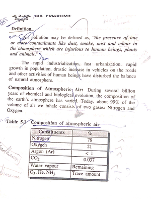 ESI. notes 1 unit - Environmental social impact assessment - Studocu
