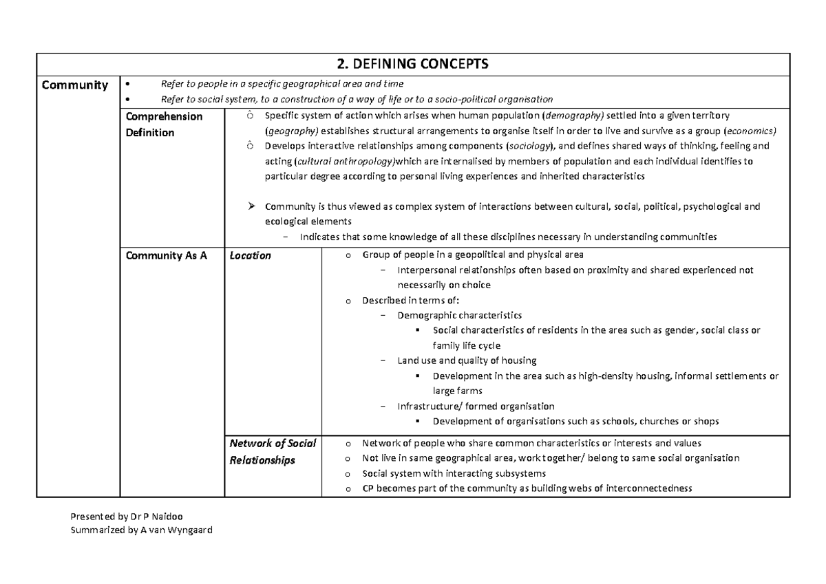 2. Defining Concepts - Honors psychology. - 2. DEFINING CONCEPTS ...