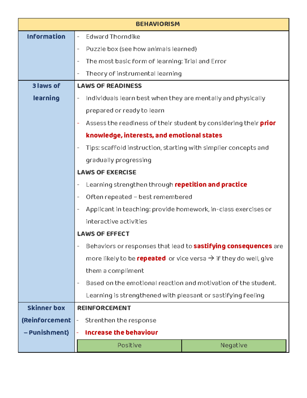 [NEW] English Teaching Theory BEHAVIORISM Information Edward