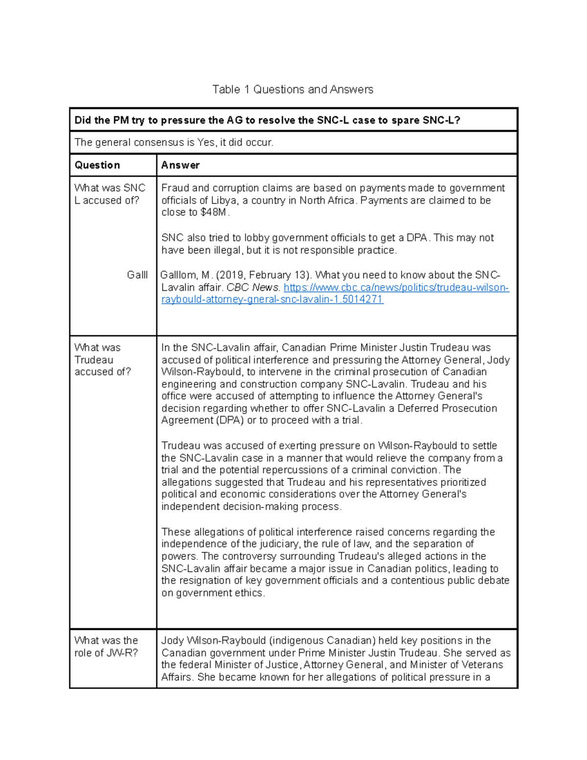 Week 6 BUSI 601 Question And Answer - BUSI 601 - UCW - Studocu