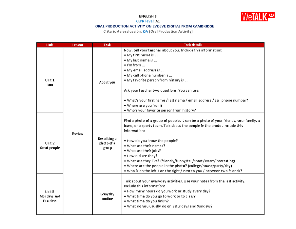 E0 Oral Production Activity - ENGLISH 0 CEFR level: A 1 ORAL PRODUCTION ...