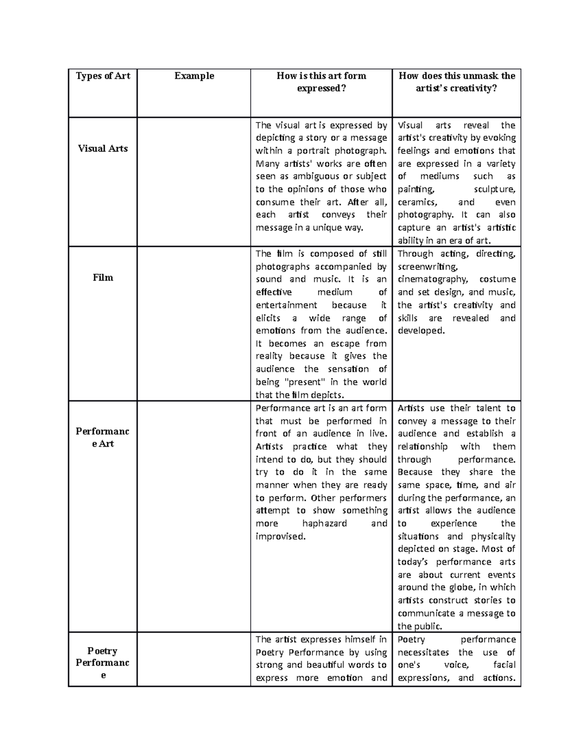 Cited ART AS Expession Art expression Types of Art Example How is this art form expressed
