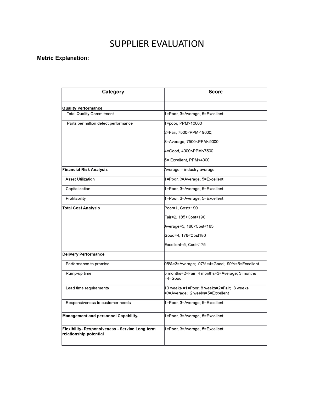 Supplier Evaluation Helpful SUPPLIER EVALUATION Metric Explanation 