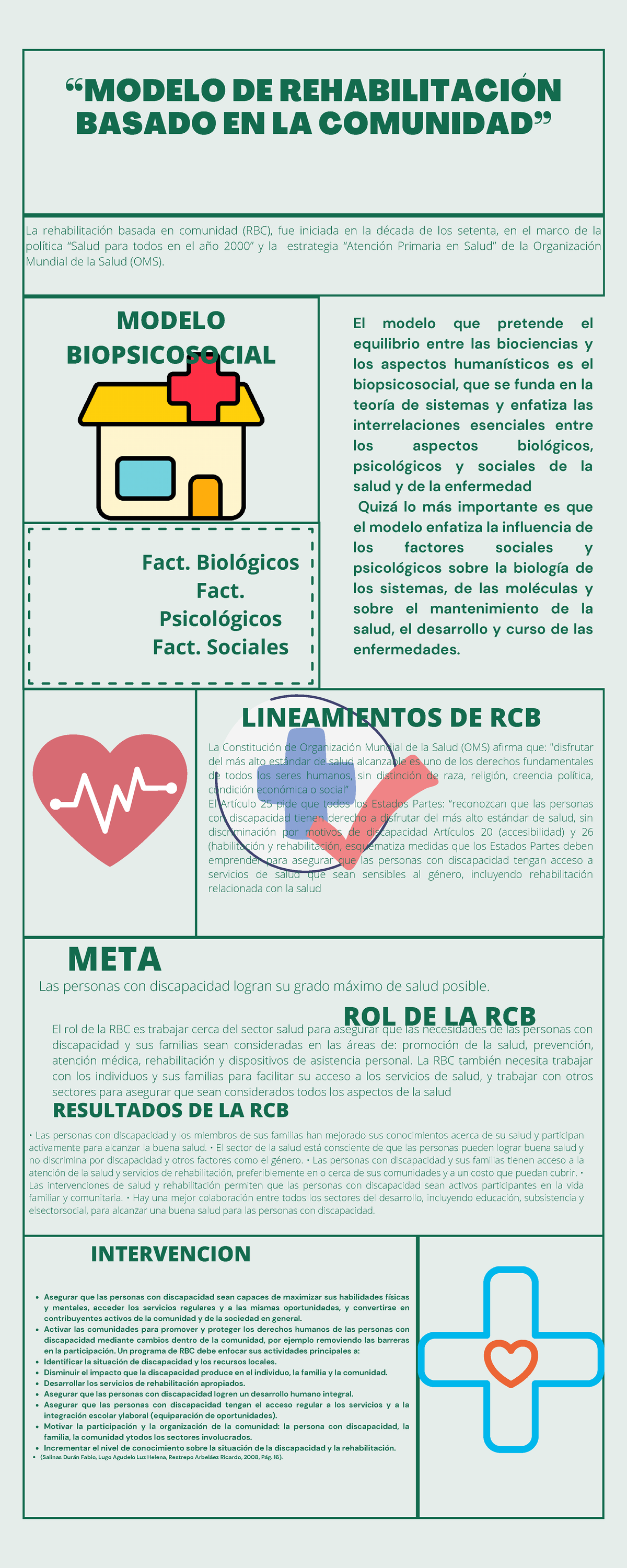 Verde Líneas Cambio Climático Medioambiente Infografía - “MODELO DE  REHABILITACIÓN BASADO EN LA - Studocu