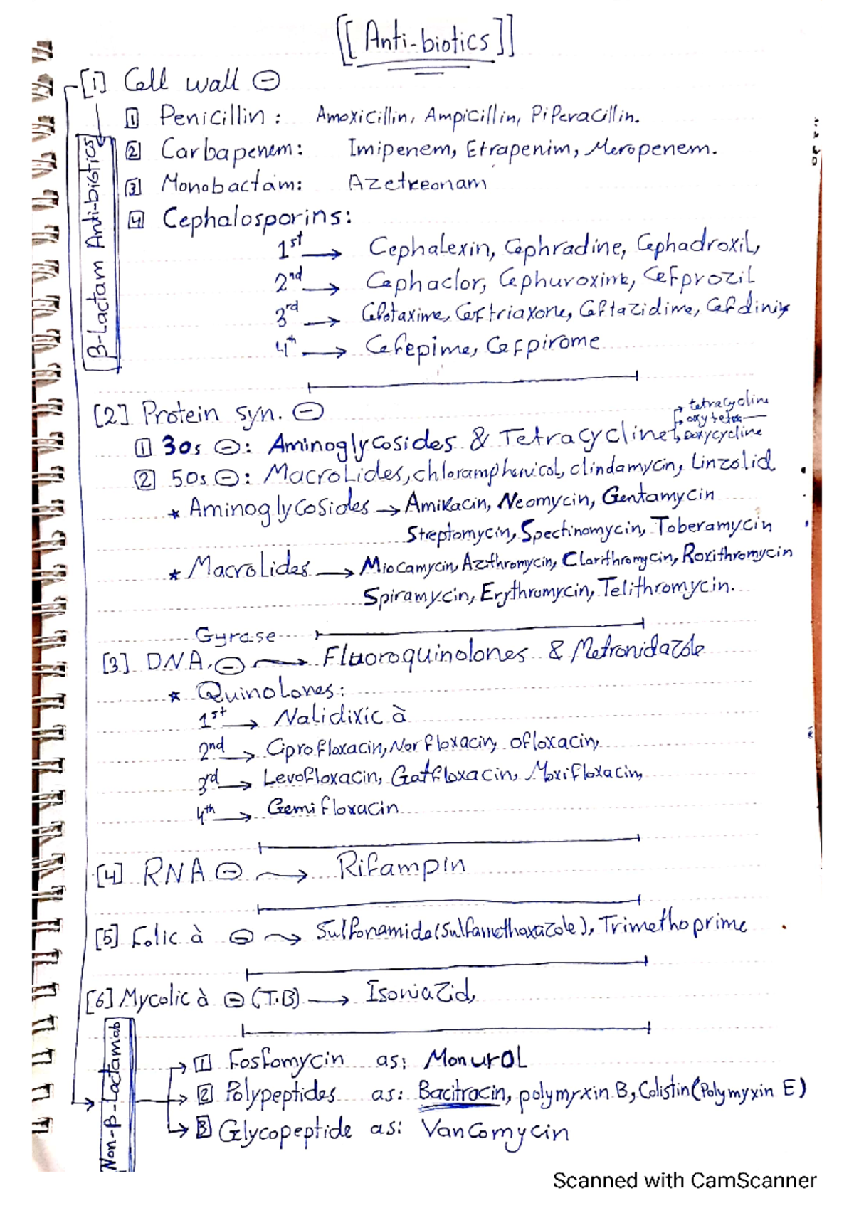 pharmacology dissertation topics