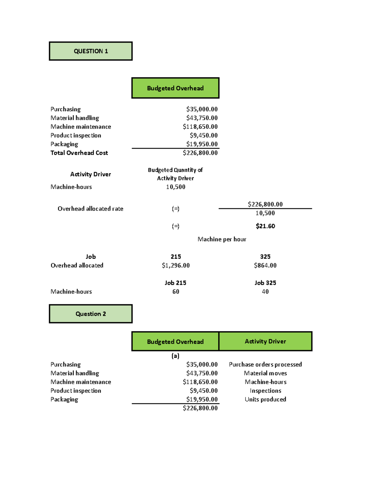 Book1 - ACCOUNTING - Budgeted Overhead Purchasing $35,000. Material ...