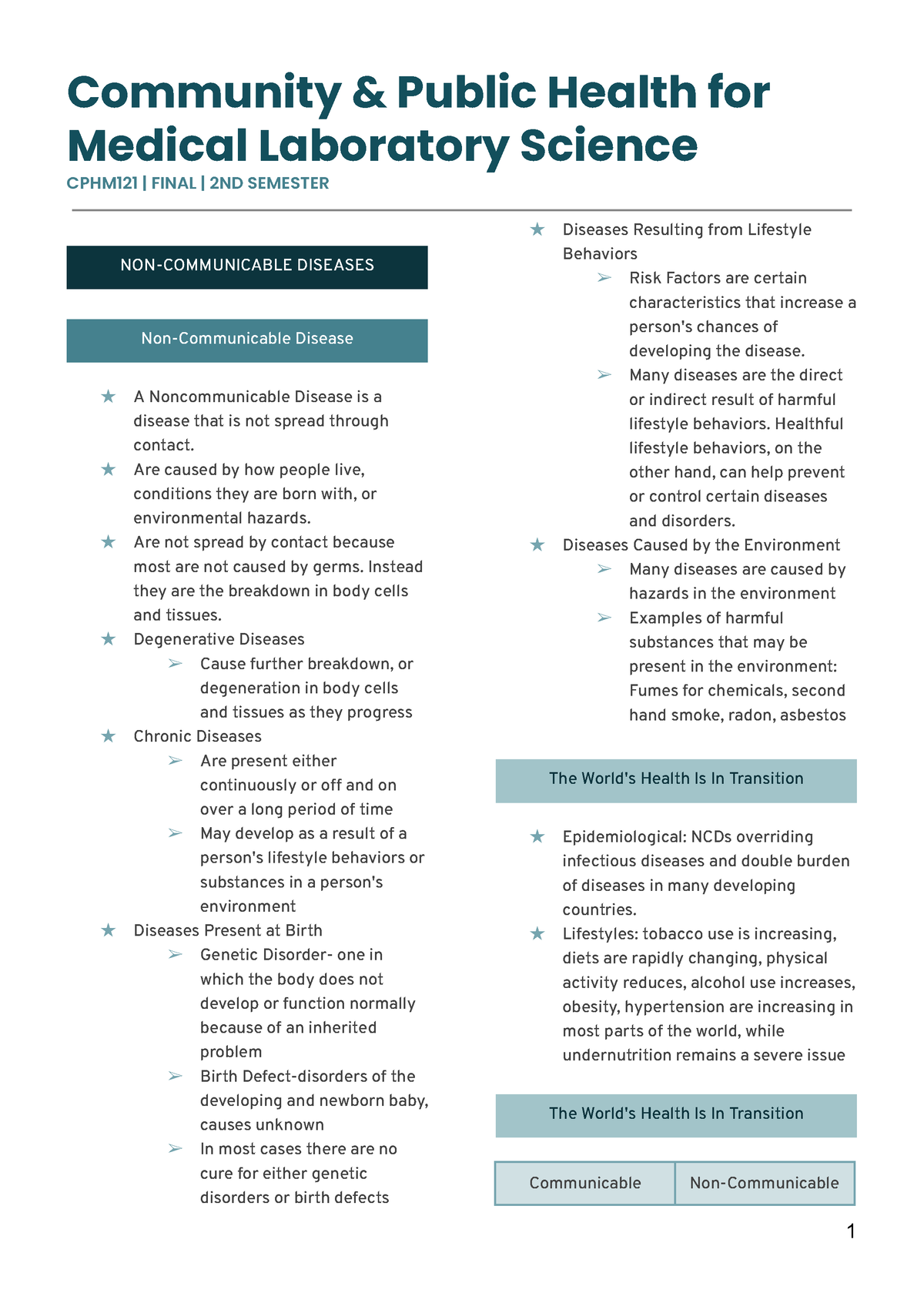 CPHM121 (Final 2nd Semester) - Medical Laboratory Science CPHM121 ...