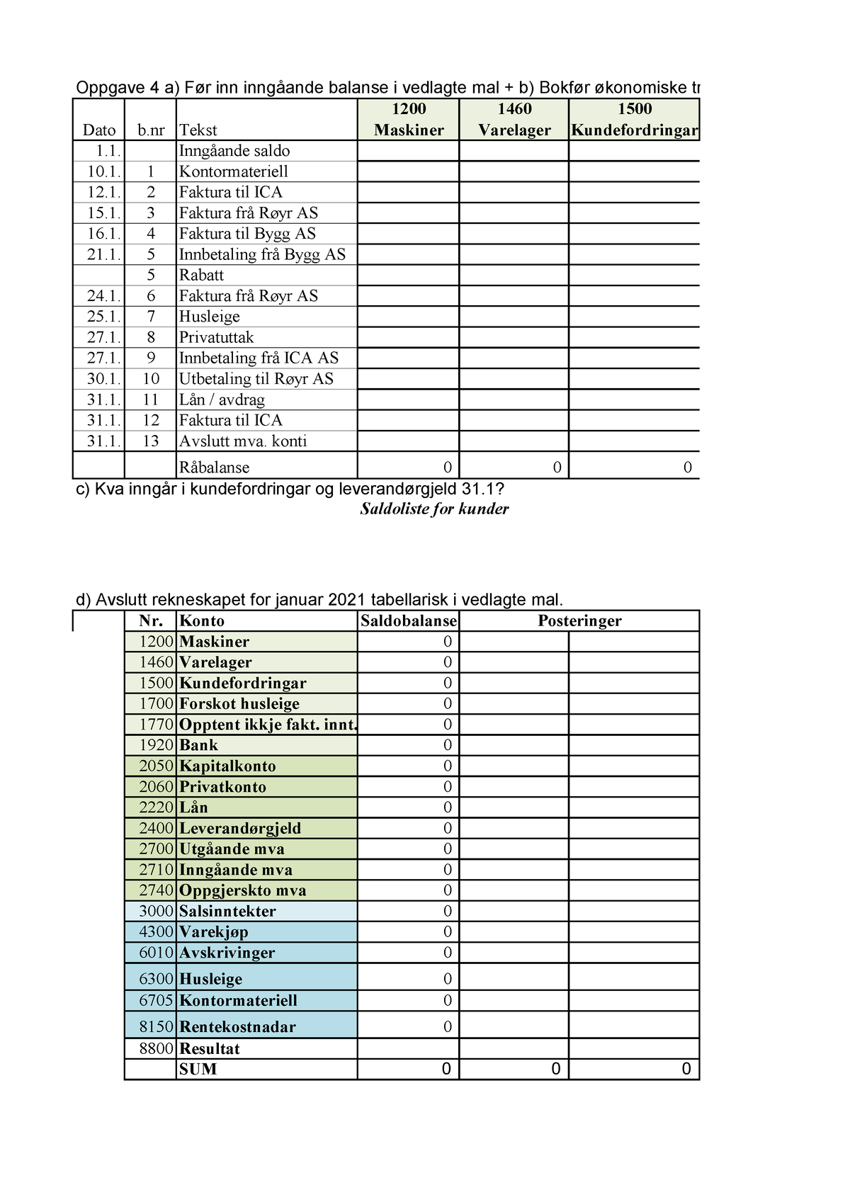 Inngående Og Tabellarisk Avslutning, Regnskapsføring, Arbeidskrav 1 ...