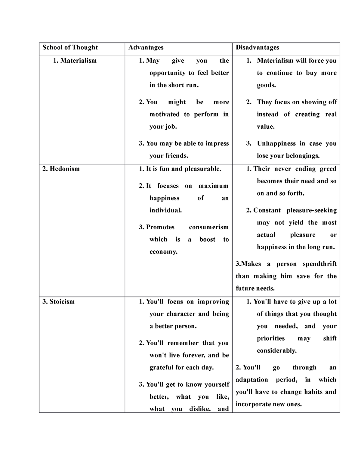 ddd-school-of-thought-school-of-thought-advantages-disadvantages-1