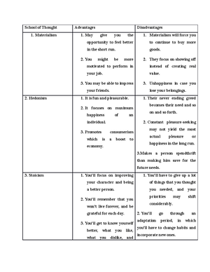 Intro-to-Philosophy Q2 Module 2 Final - I 11 ####### SENIOR HIGH SCHOOL ...