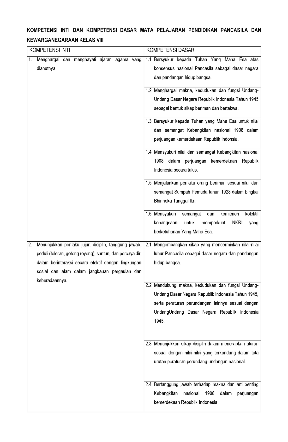 KI Dan KD Kelas VIII PPKn Kurikulum 2013 - KOMPETENSI INTI DAN ...