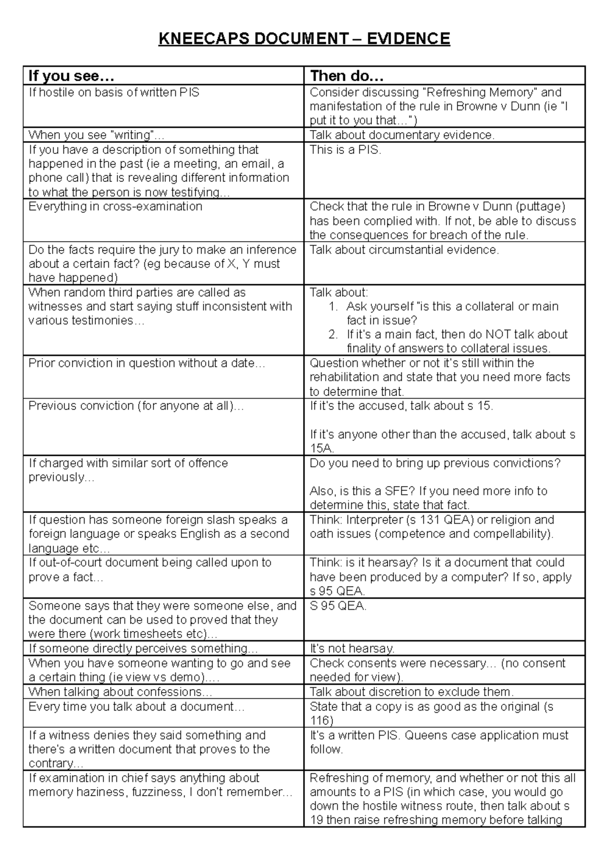 Kneecaps Document KNEECAPS DOCUMENT EVIDENCE If you see... Then do