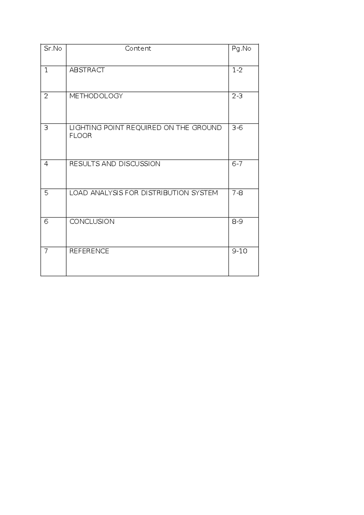 Lab manuals ece - Electronics and communication engineering - Sr ...