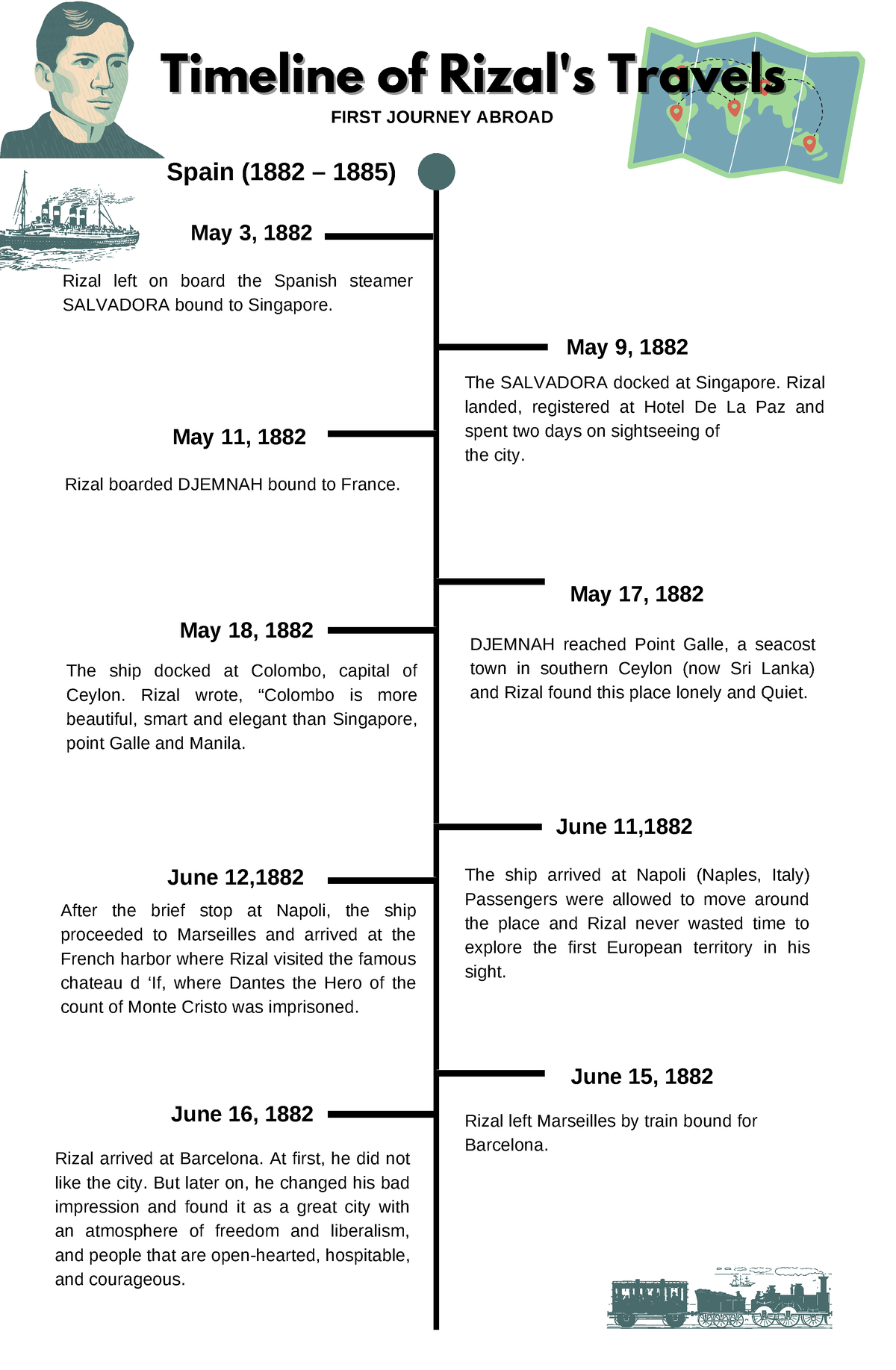 rizal first travel timeline