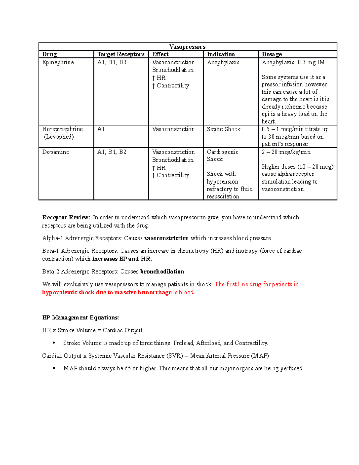 Vasopressor One Pager - Vasopressors Drug Target Receptors Effect ...