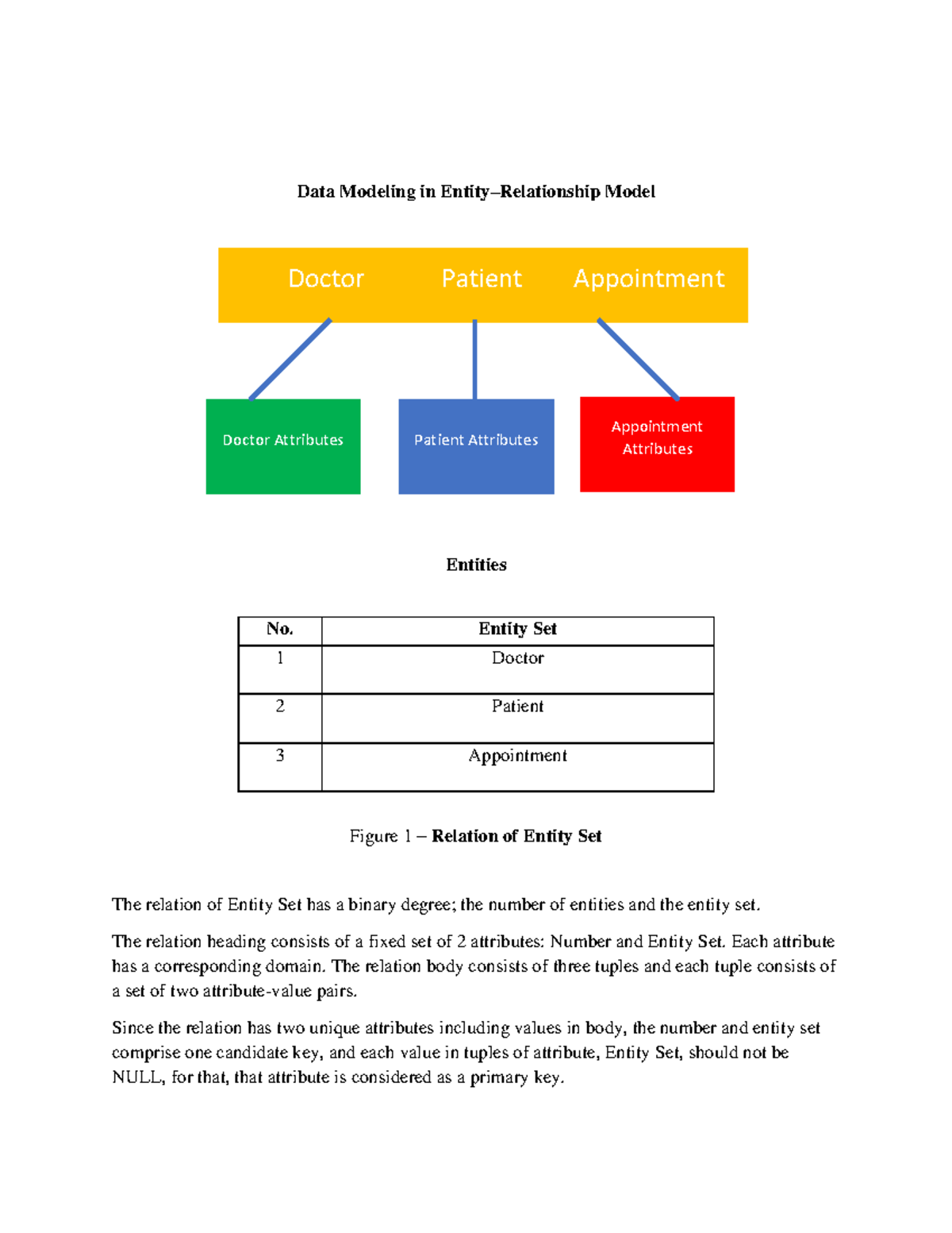 programming assignment 3 instructions hospital quality