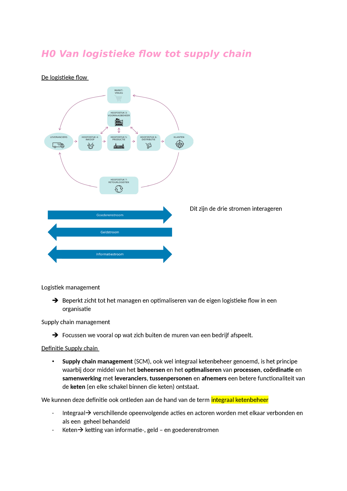 Samenvatting Logistiek - H0 Van Logistieke Flow Tot Supply Chain De ...