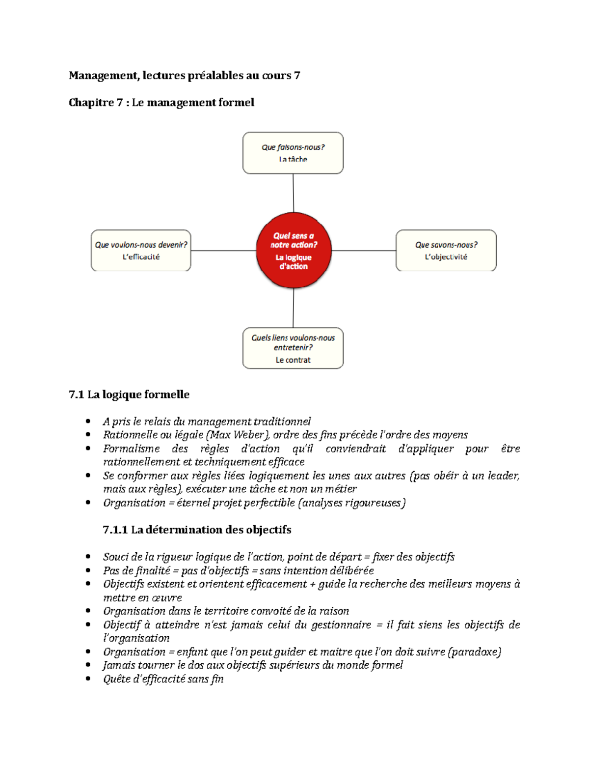 Management-séance-7 - Management, Lectures Au Cours 7 Chapitre 7 : Le ...