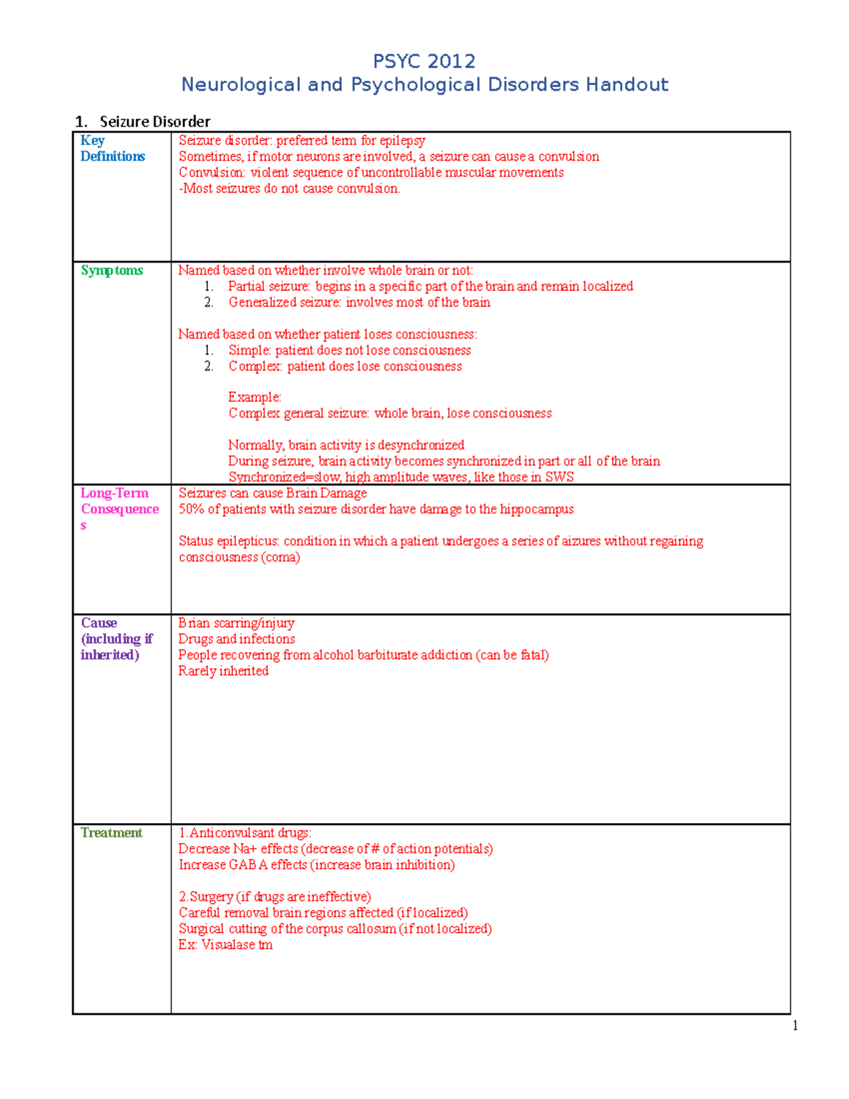 PSYC 2012 Neurological and Psychological Disorders Handout - Seizure ...