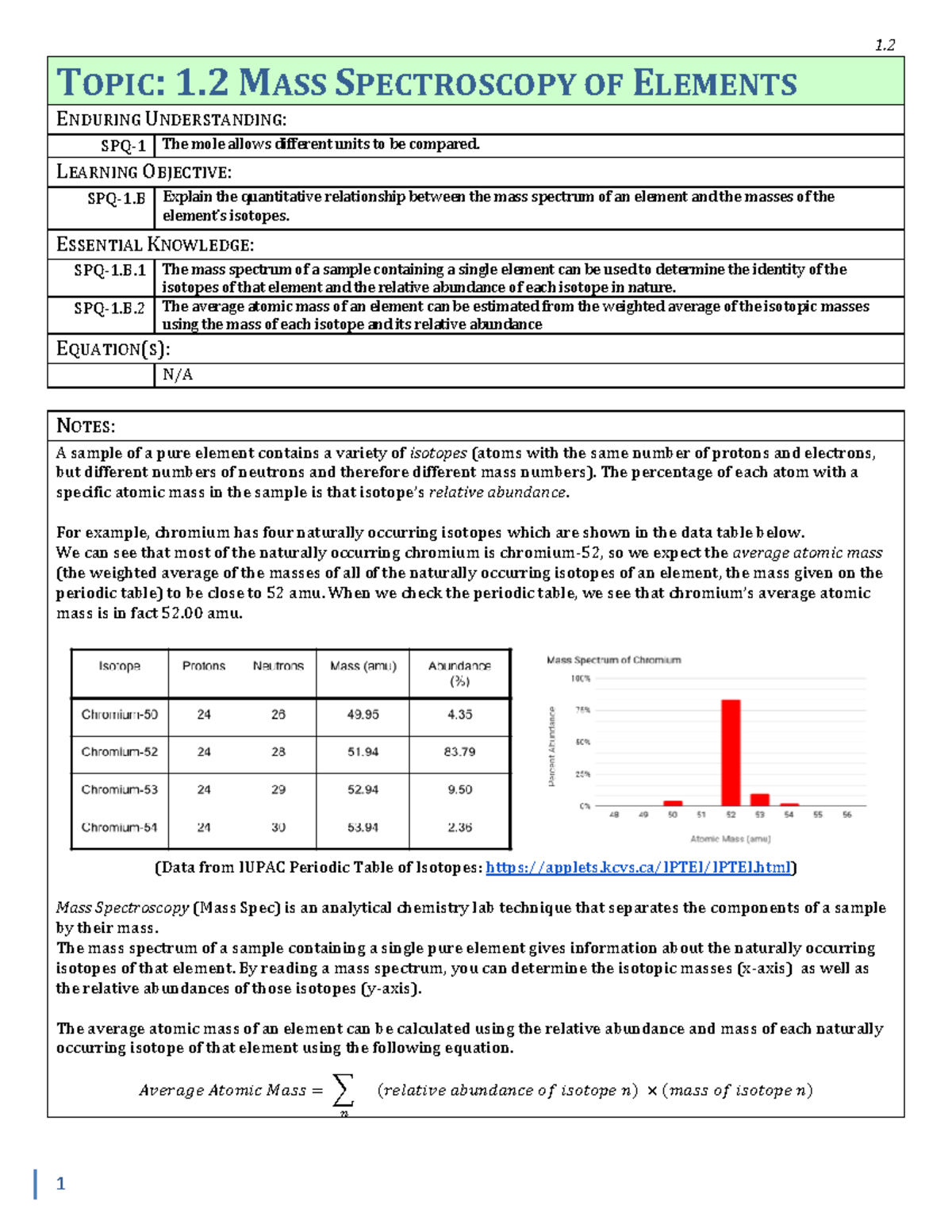 1.2 Mass Spectroscopy of Elements Student - 1. 1 TOPIC: 1 MASS ...