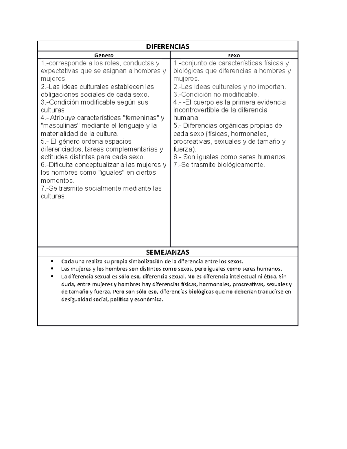 Semejanzas Y Diferencias De Sexo Y Genero Definiciones Ejemplos Etc Diferencias Genero Sexo