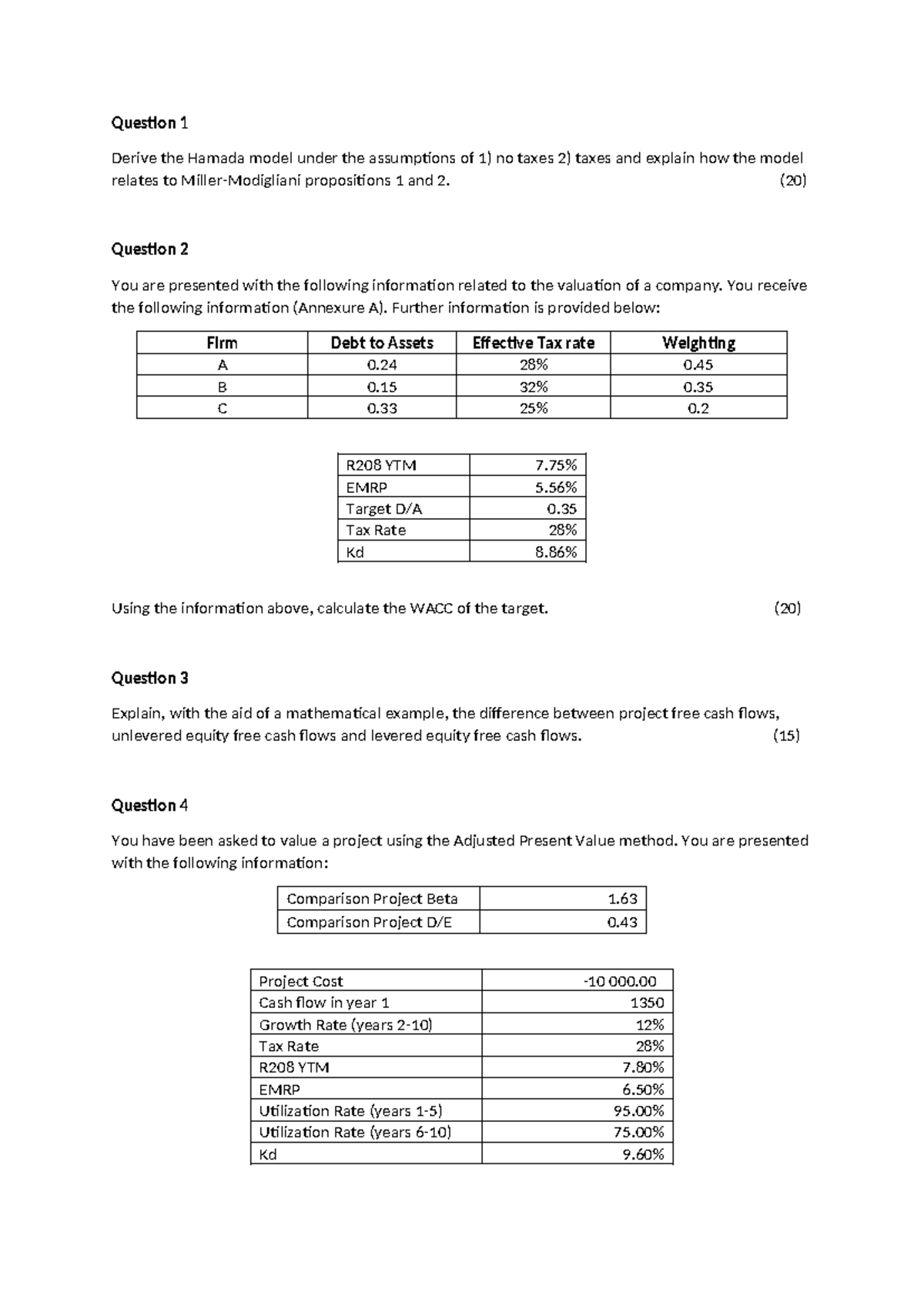 Capital Budgeting Exam 2015 - Question 1 Derive the Hamada model under ...