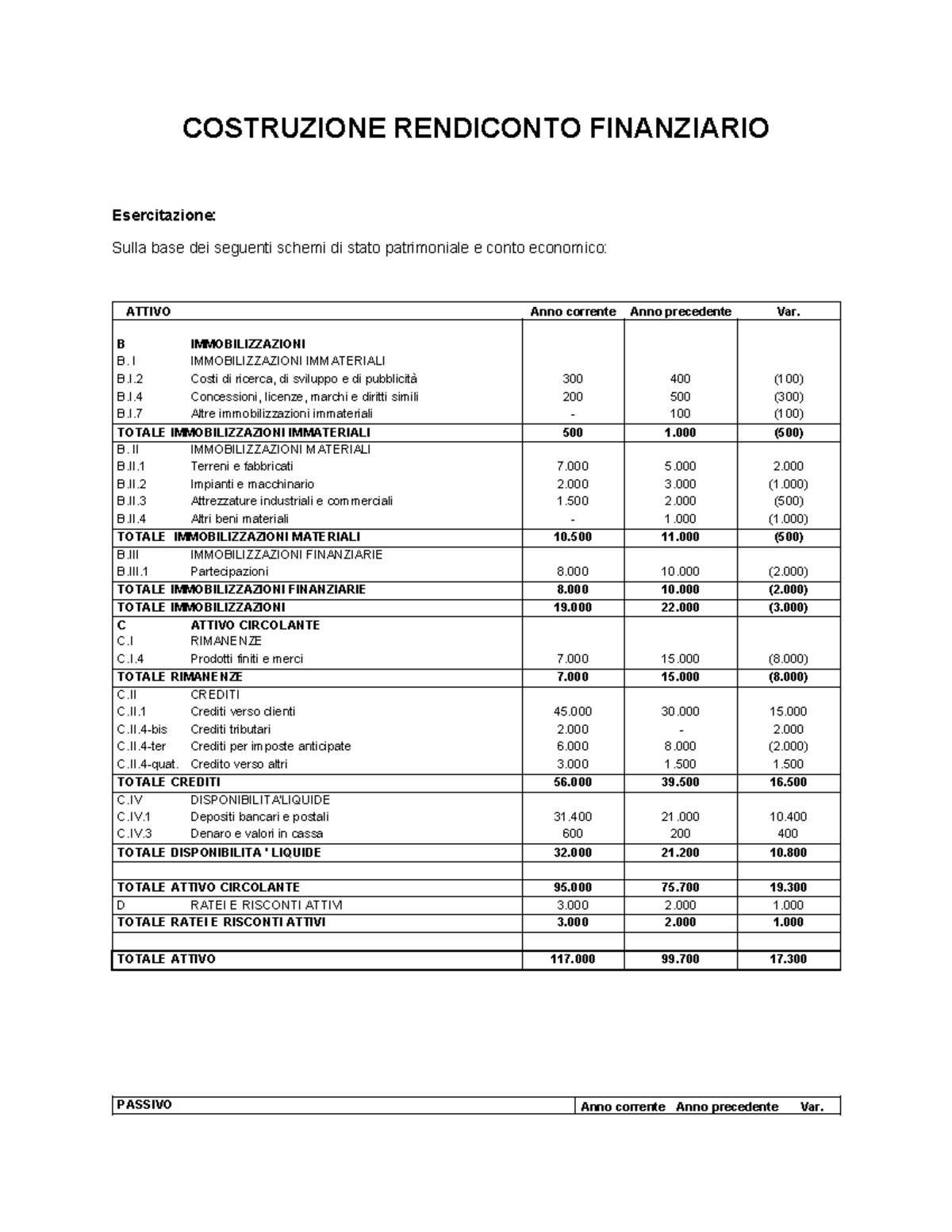 Schemi Bilancio Per Esercitazione Rendiconto 23-24 - COSTRUZIONE ...