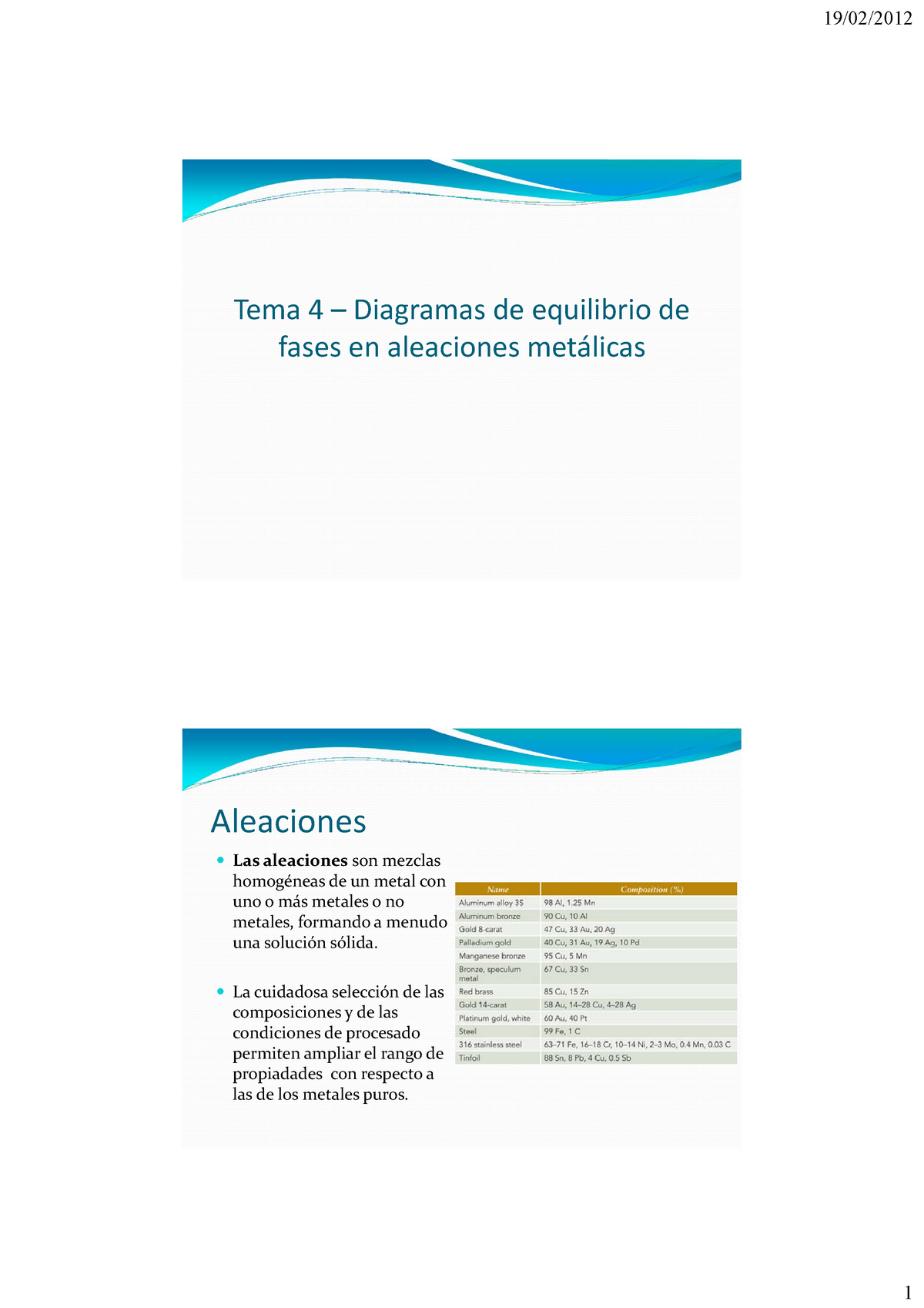 4 Diagramas De Equilibrio De Fases En Aleaciones Metálicas Tema 4 Diagramas De Equilibrio 0672