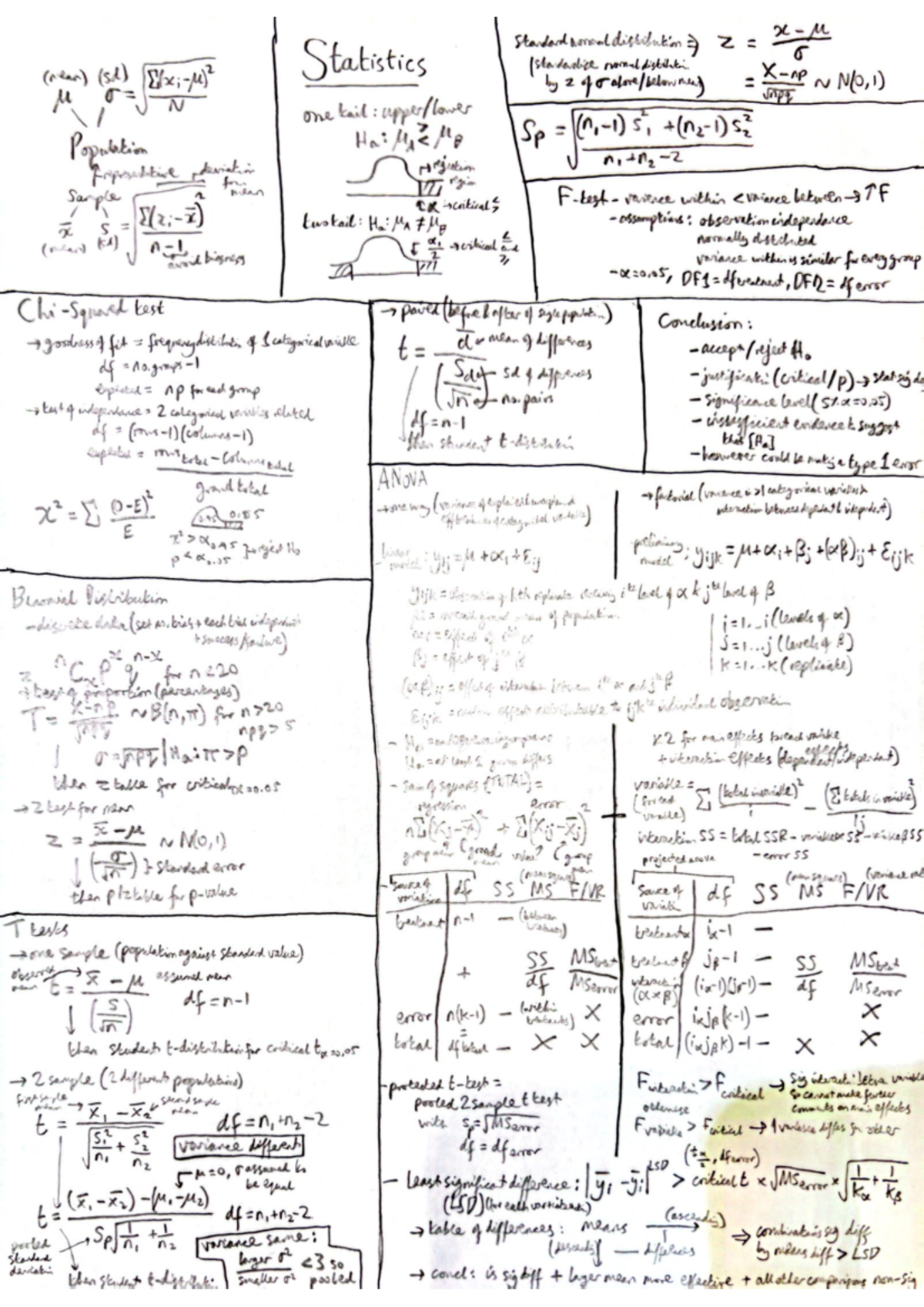Statistics Exam Sheet z (mean) (sd) Statistics 6 (standardise normal