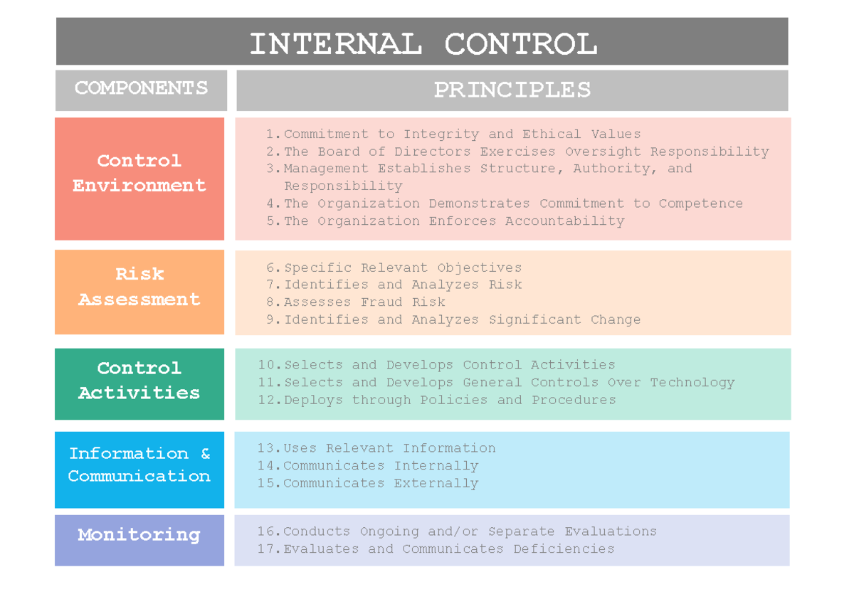 internal-control-concept-map-internal-control-commitment-to-integrity