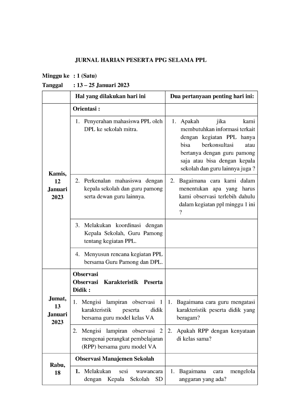 Jurnal Harian Minggu 1 - JURNAL HARIAN PESERTA PPG SELAMA PPL Minggu ke