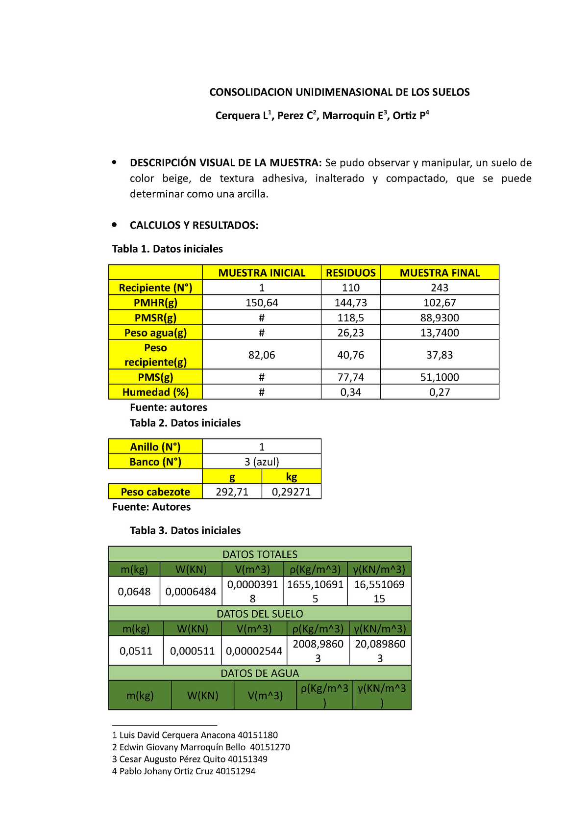 Consolidacion Unidimensional Final - CONSOLIDACION UNIDIMENASIONAL DE ...