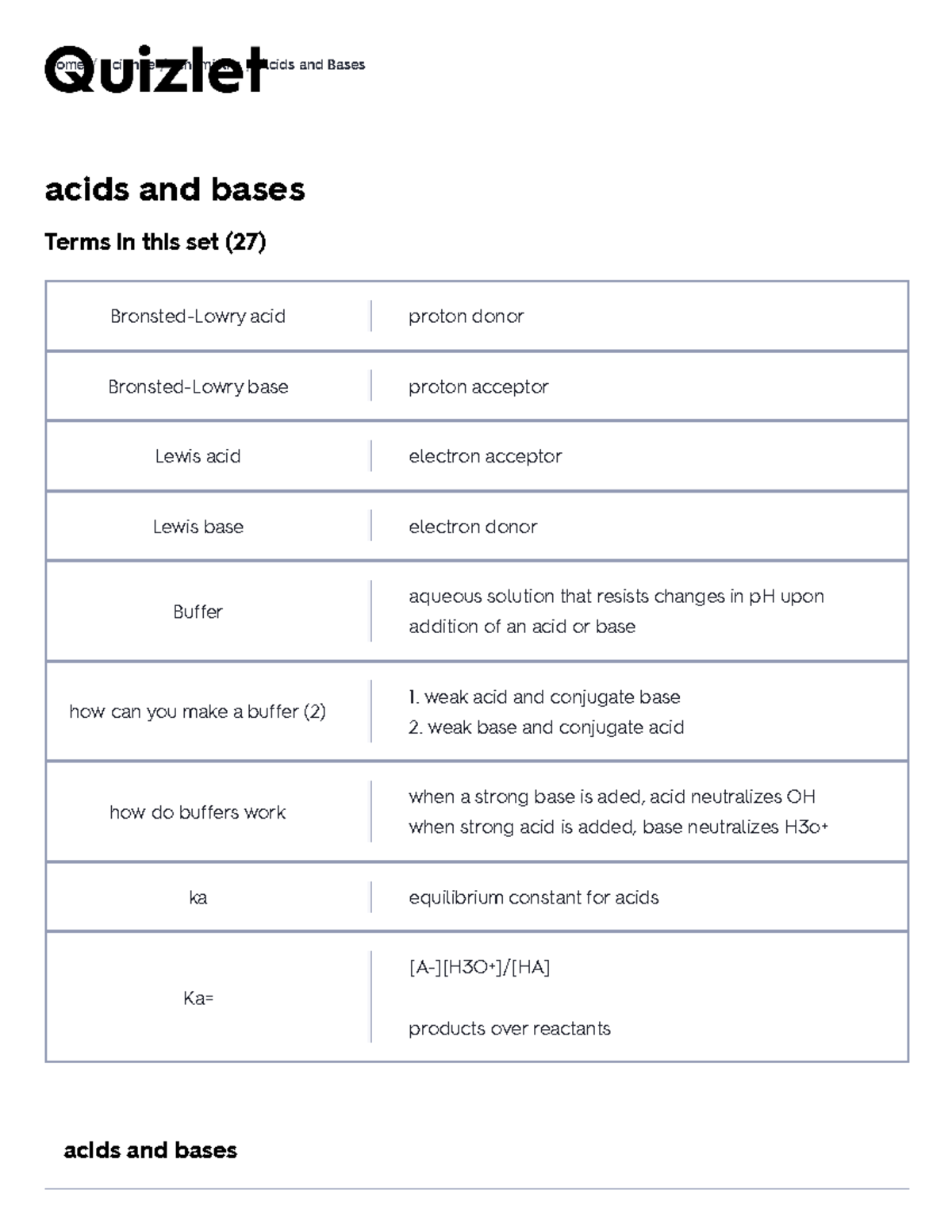 Acids and bases Flashcards Quizlet acids and bases Home/Science