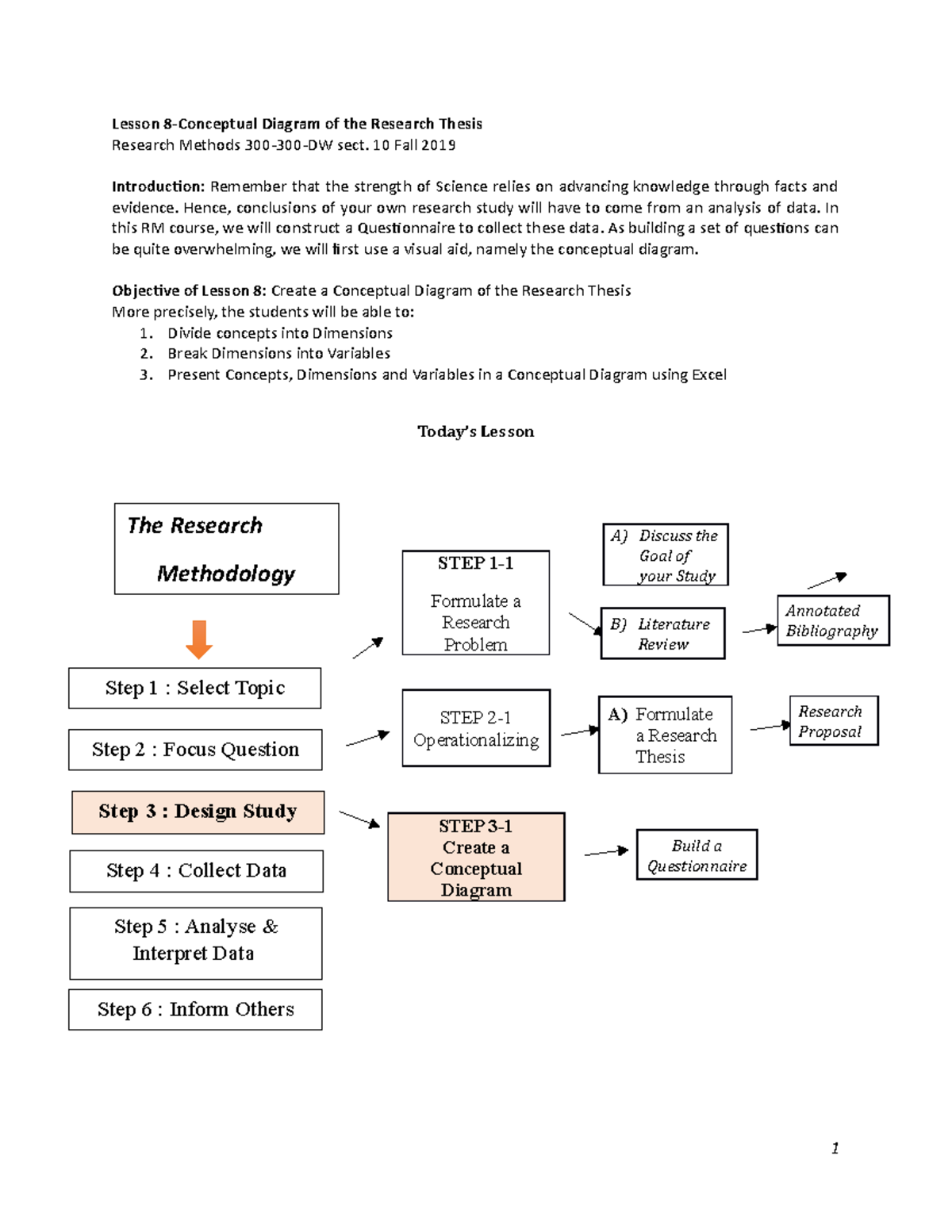 Research Thesis Research Methods Diagram - Studocu