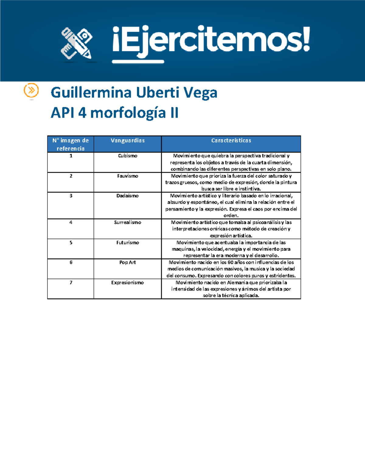 API 4 Morfologia II - Guillermina Uberti Vega API 4 morfologÌa II N∞ ...
