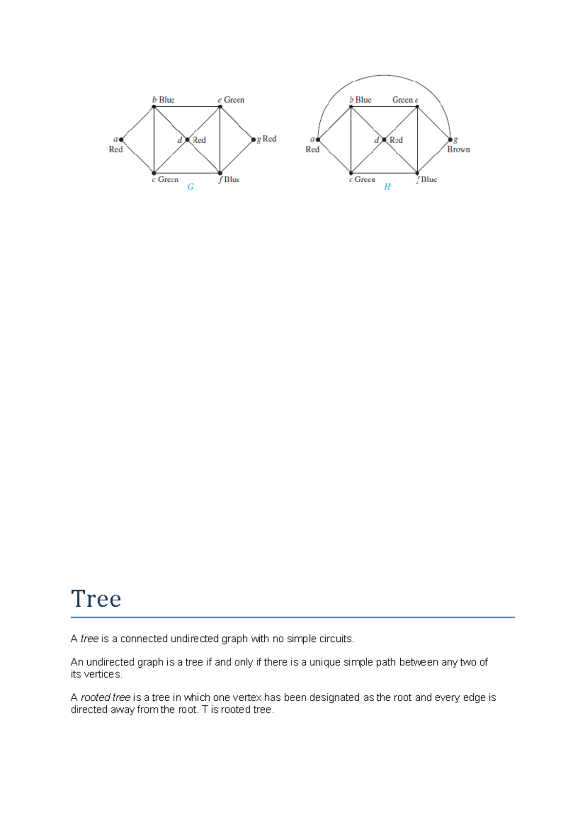 Graph and Tree-13-19 - Tree A tree is a connected undirected graph with ...