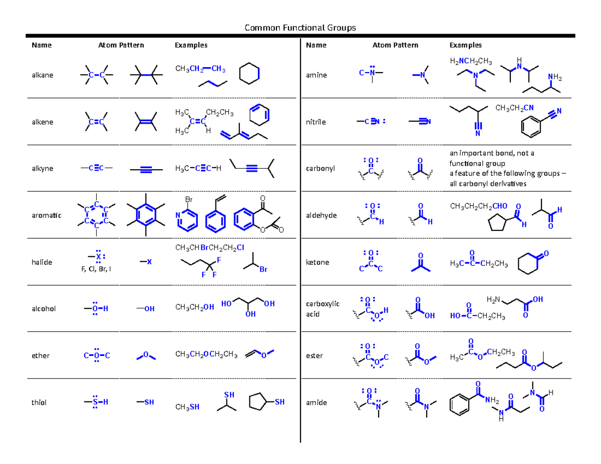 Functional Groups - Common Functional Groups Name Atom Patern Examples ...