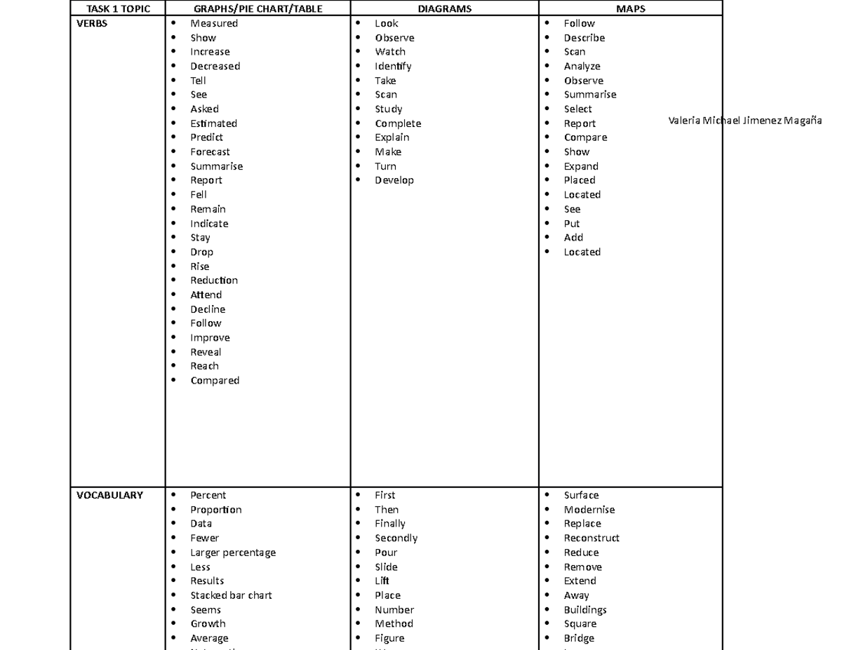 Lexical resource for Task 1 activity - Valeria Michael Jimenez Magaña ...